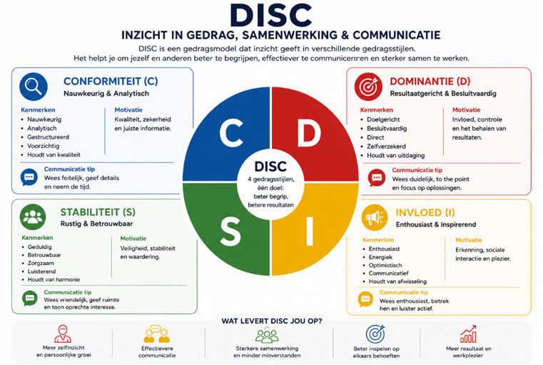 disc-drijfveren-coaching-zondagskinderen disc-drijfveren-coaching-zondagskinderen